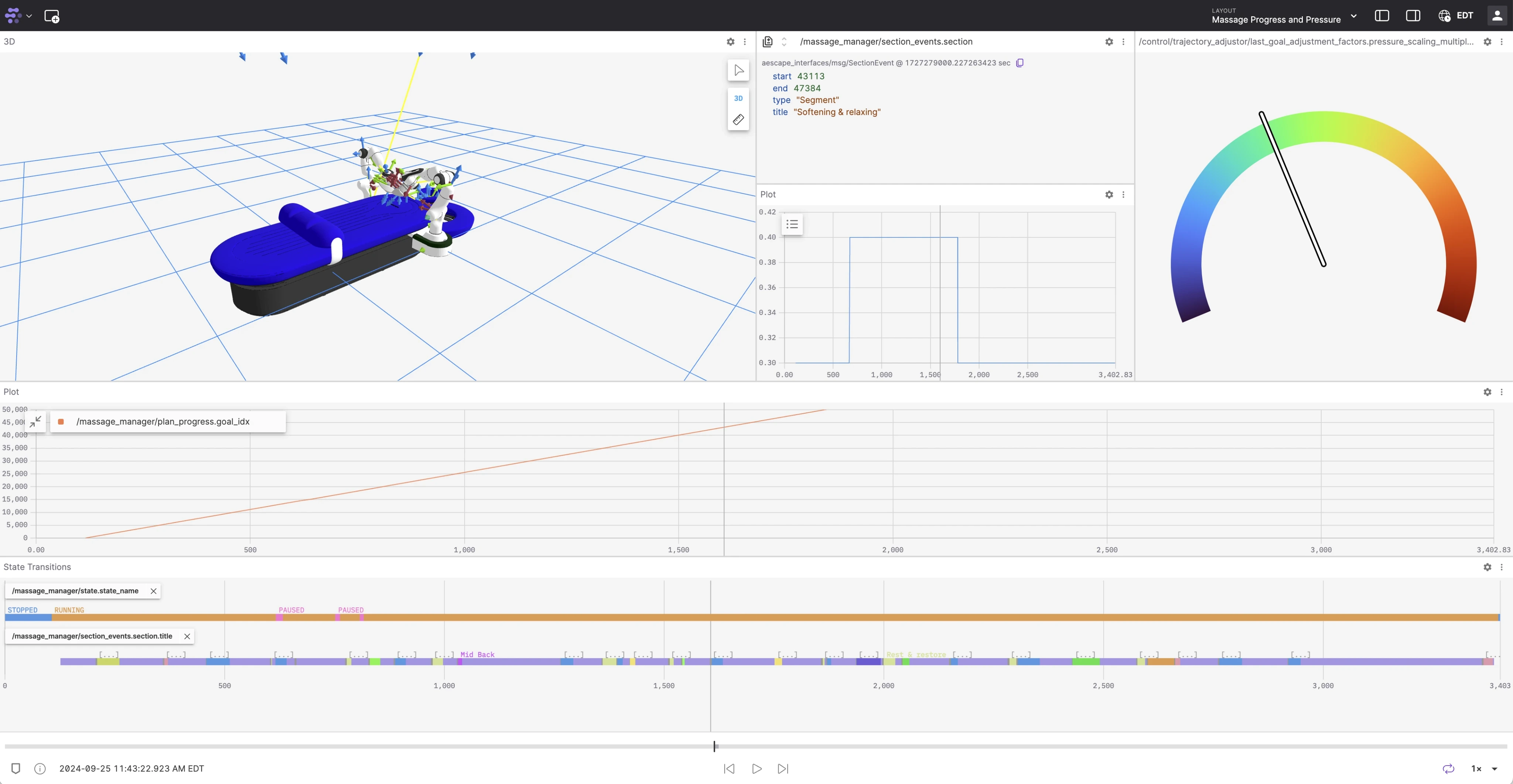 The primary Foxglove layout Aescape employees use.