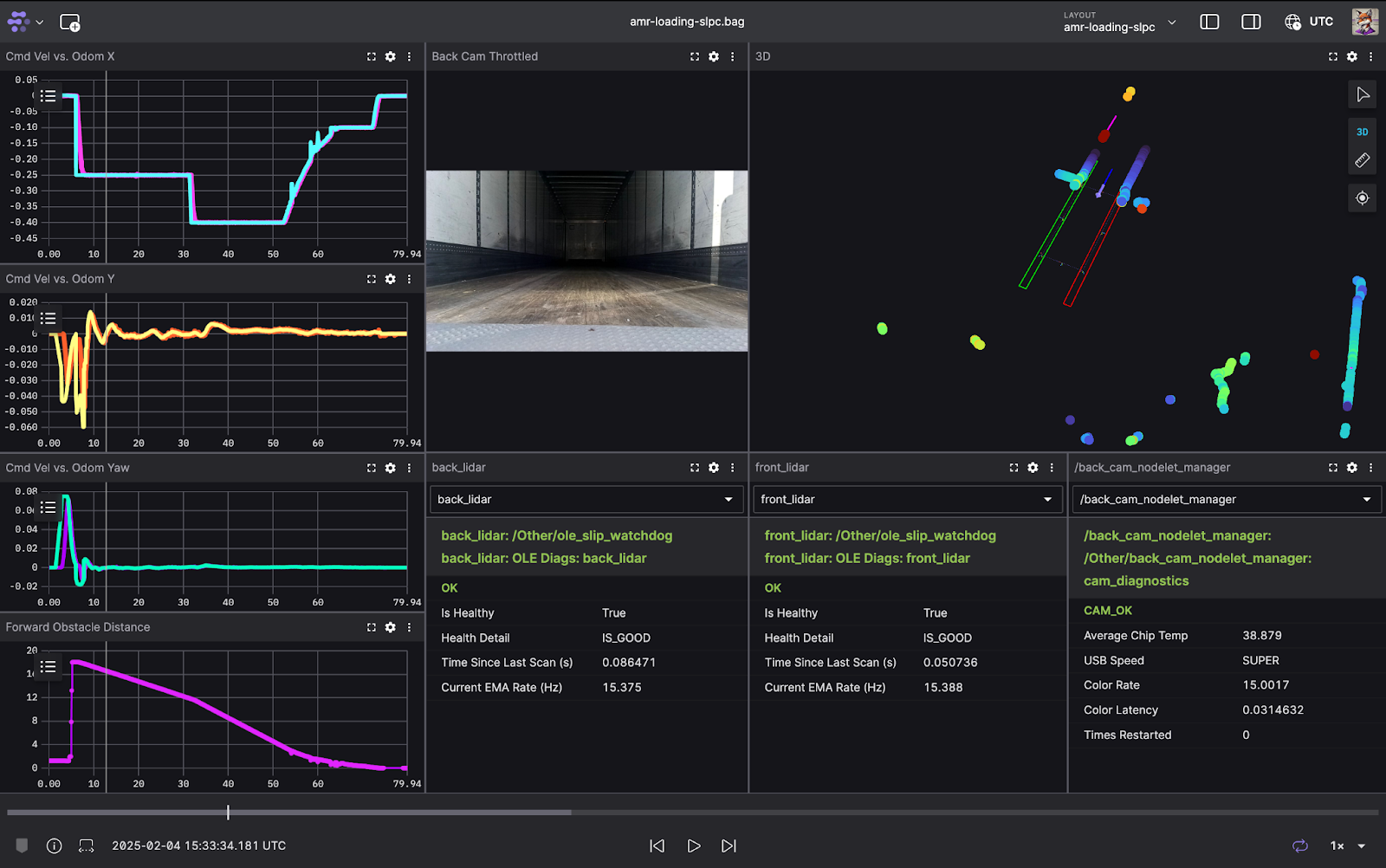 Slip Robotics' primary Foxglove layout.