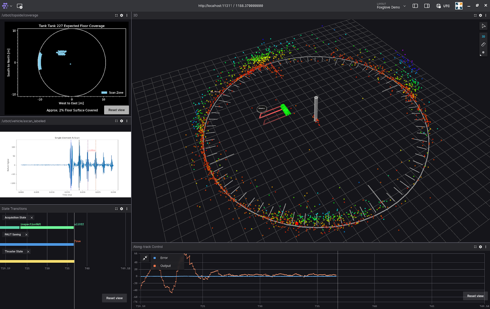 A Foxglove layout configured by Square Robot.