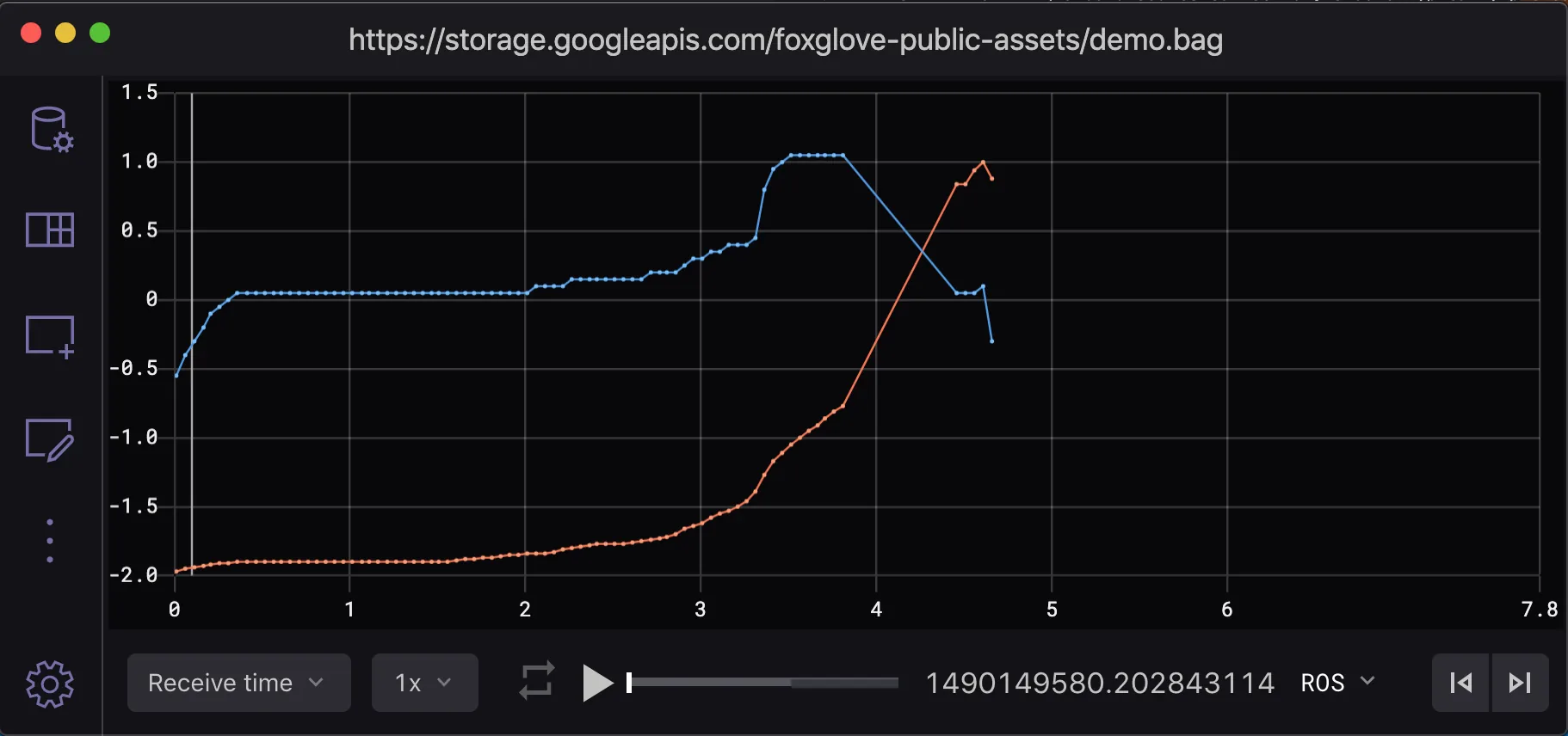 preloading data in plot panel