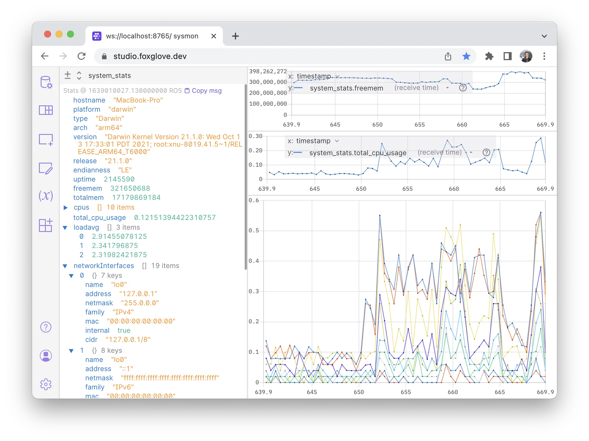 Foxglove displaying memory and CPU usage from the system monitor example
