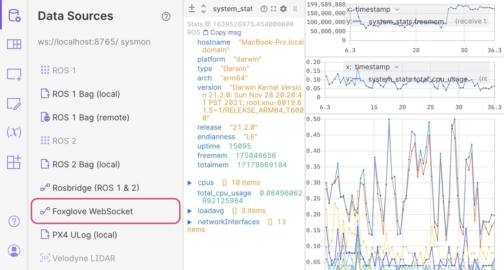 Header image for Announcing the Foxglove WebSocket Protocol