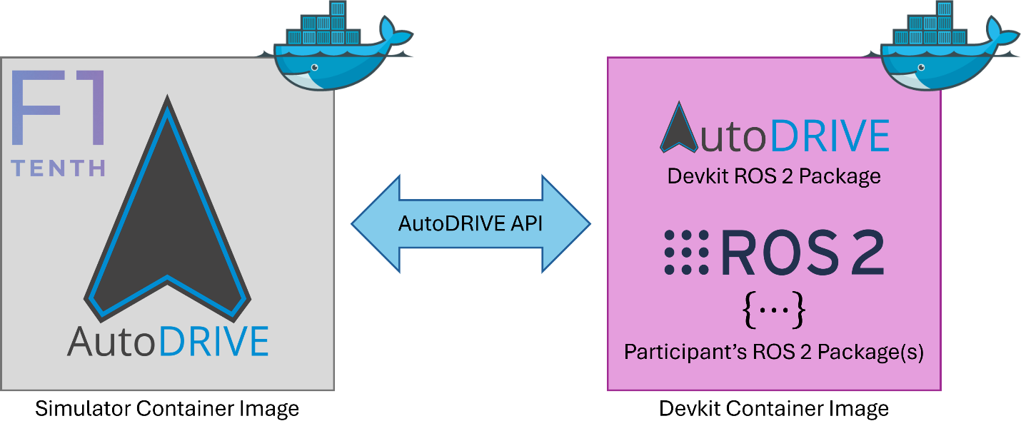 A blue whale and a blue whale with arrowsDescription automatically generated with medium confidence