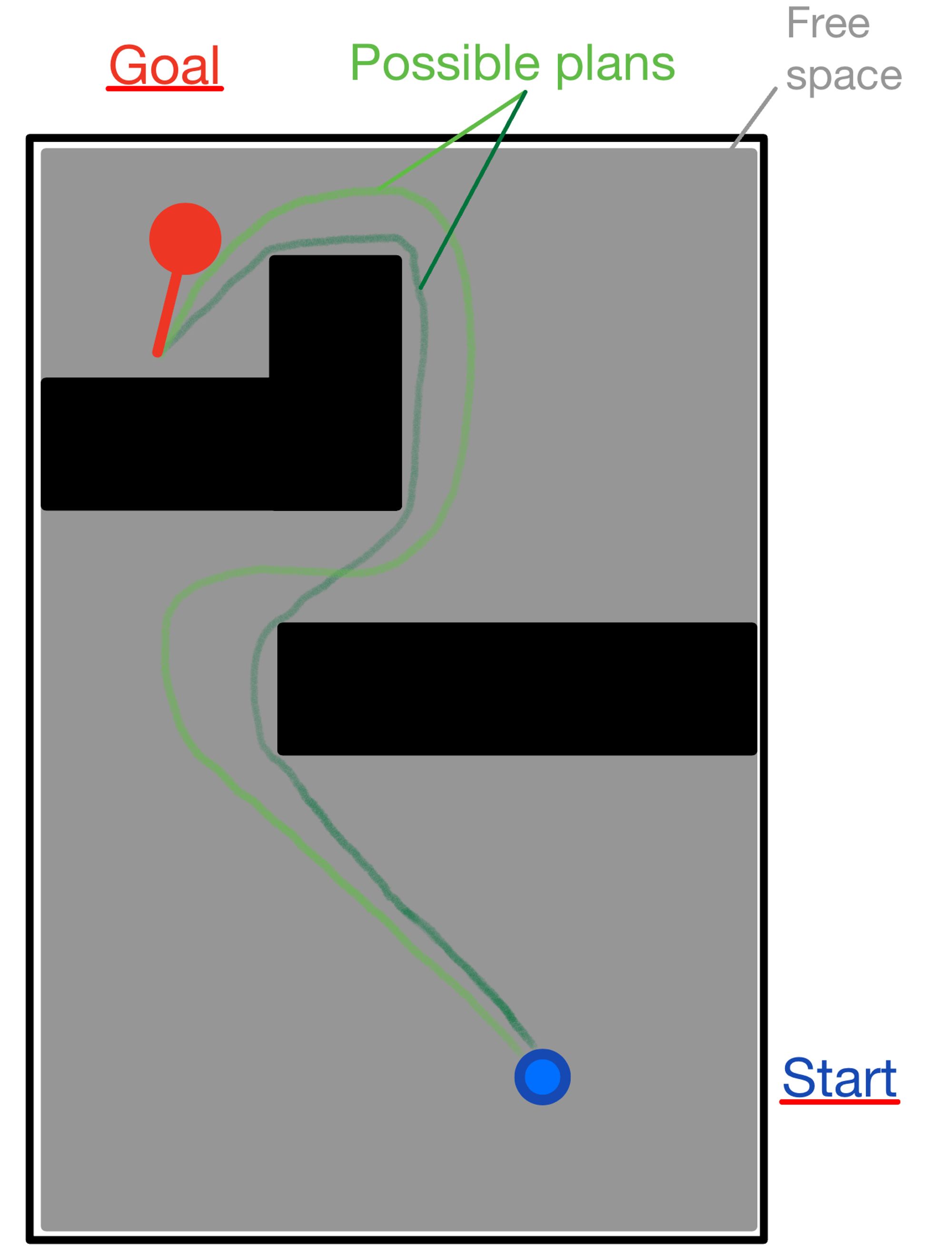 Nav2 Open Space Planner