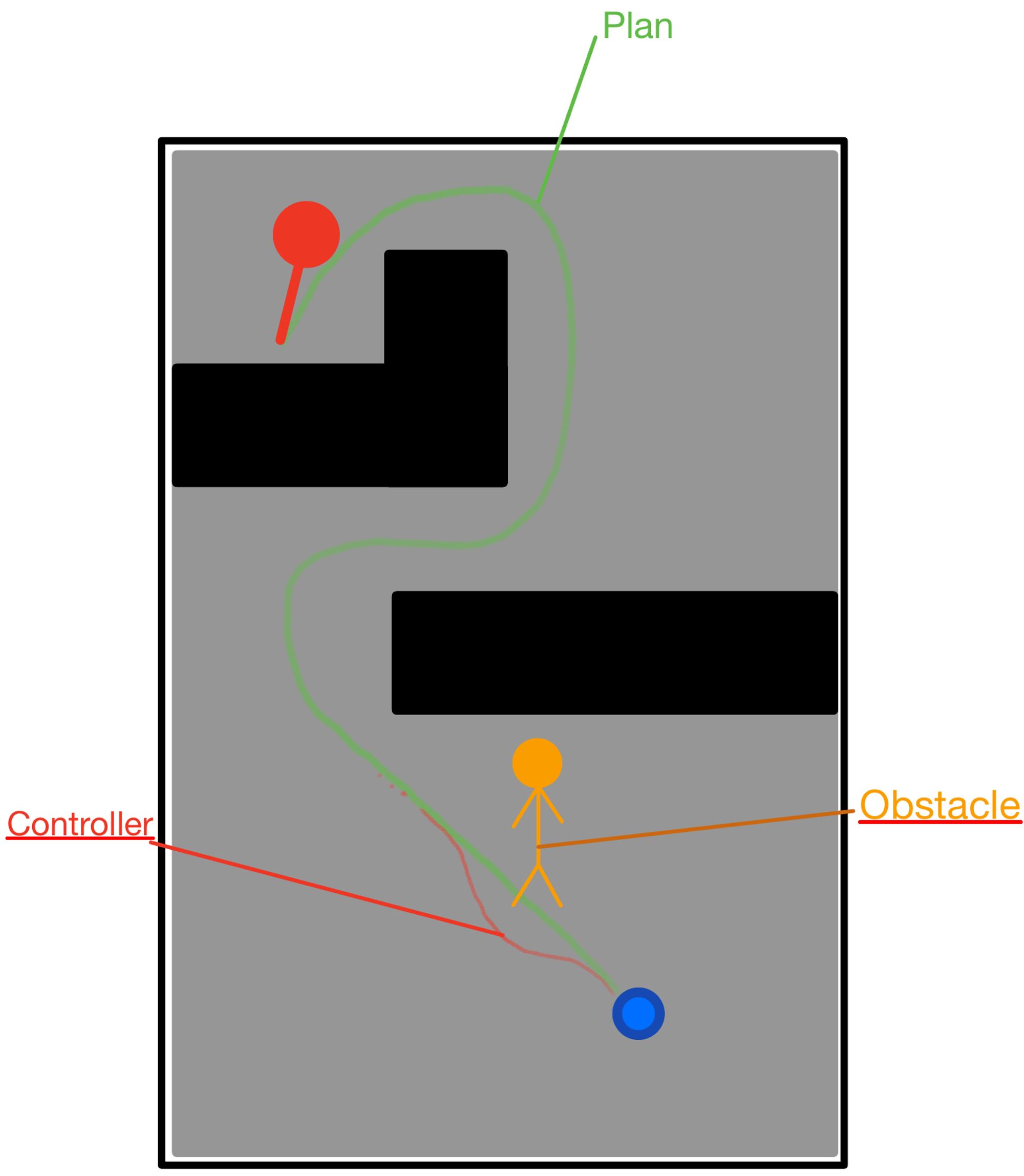 Nav2 Robot Controller