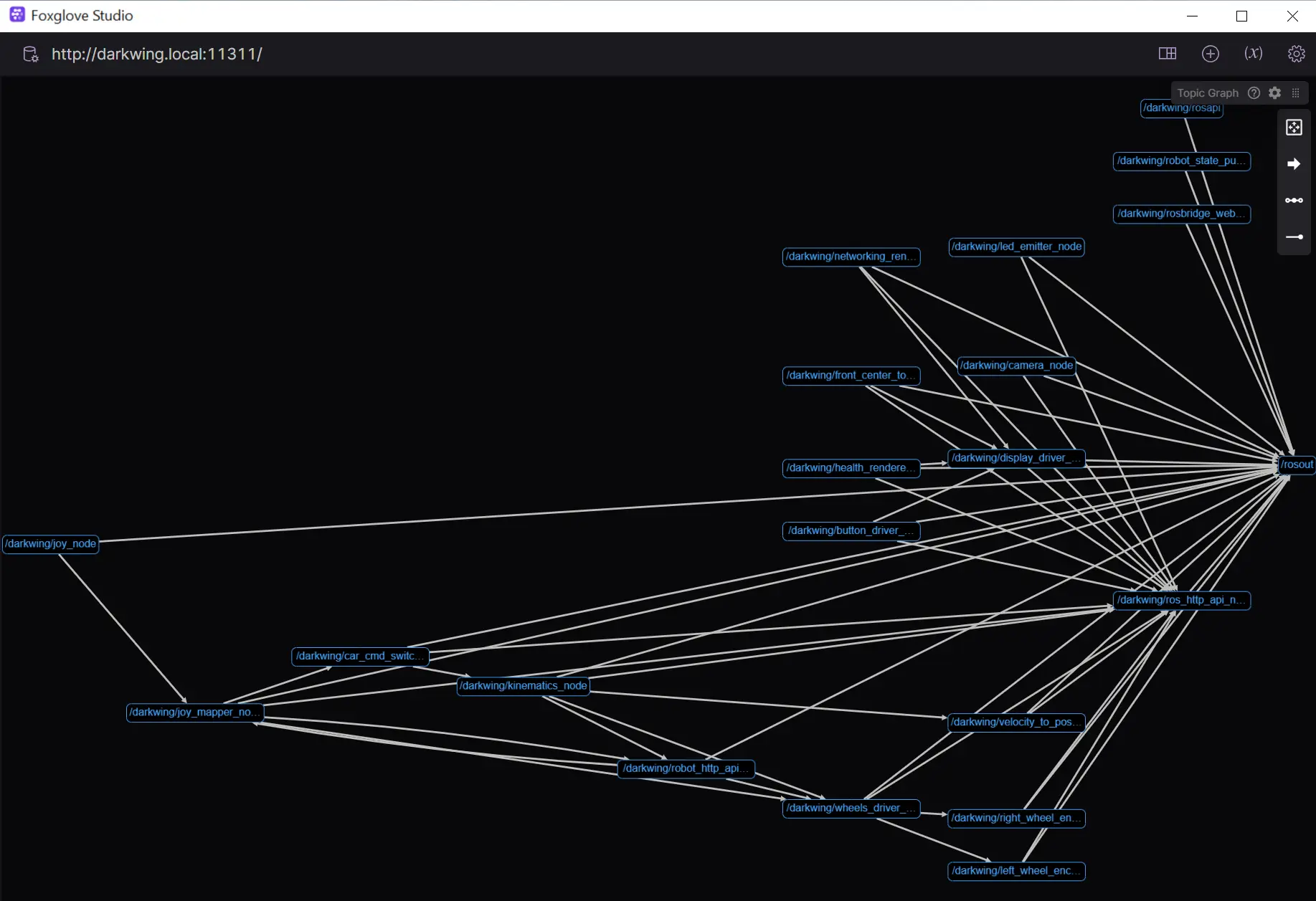 Topic Graph panel, simplified