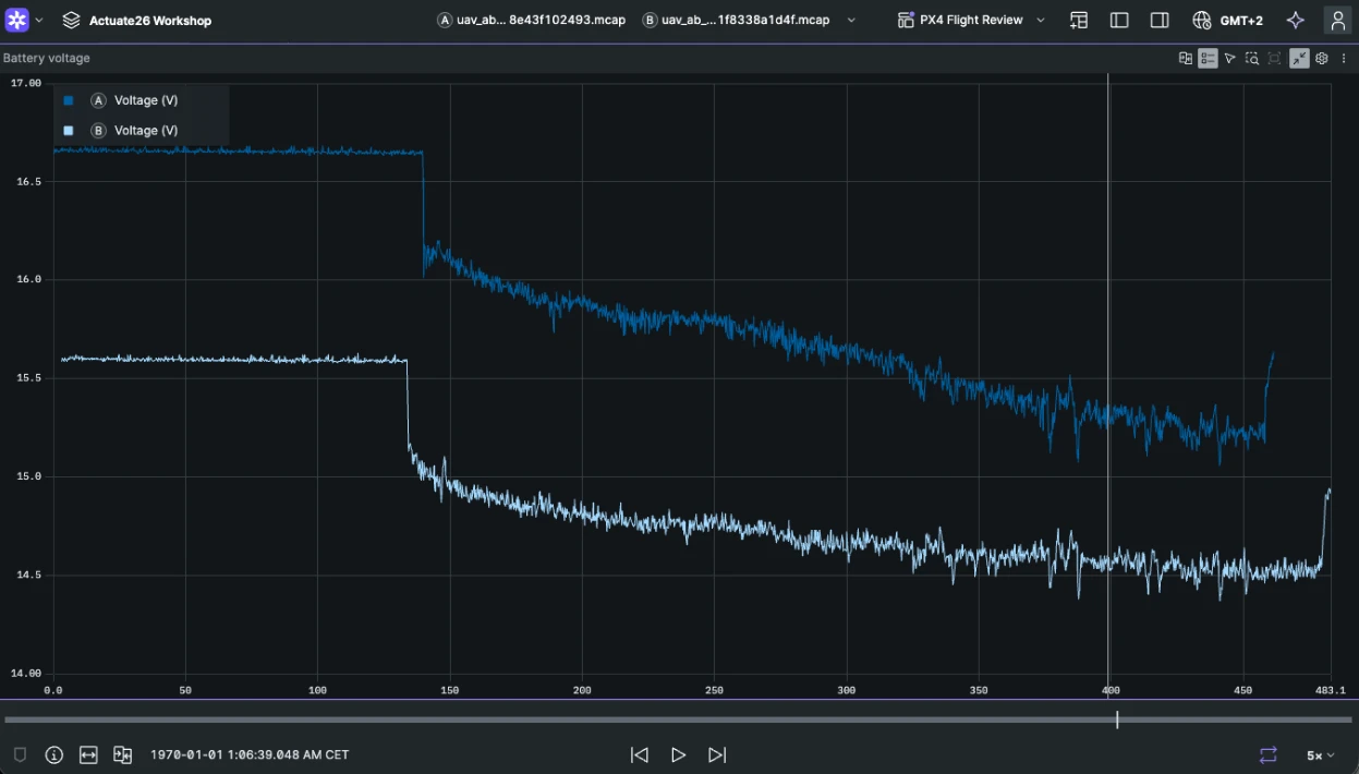 Comparison Mode showing two sessions weeks apart on a shared timeline