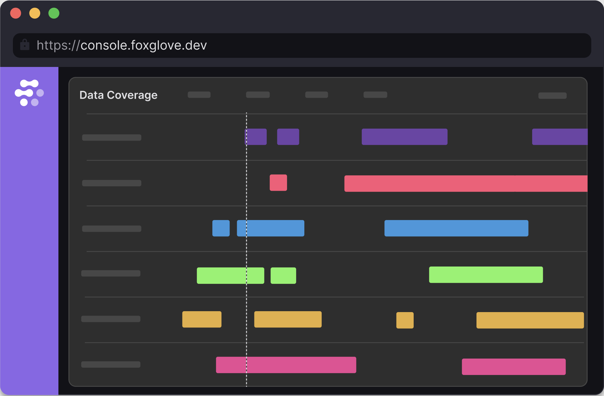 Foxglove data management