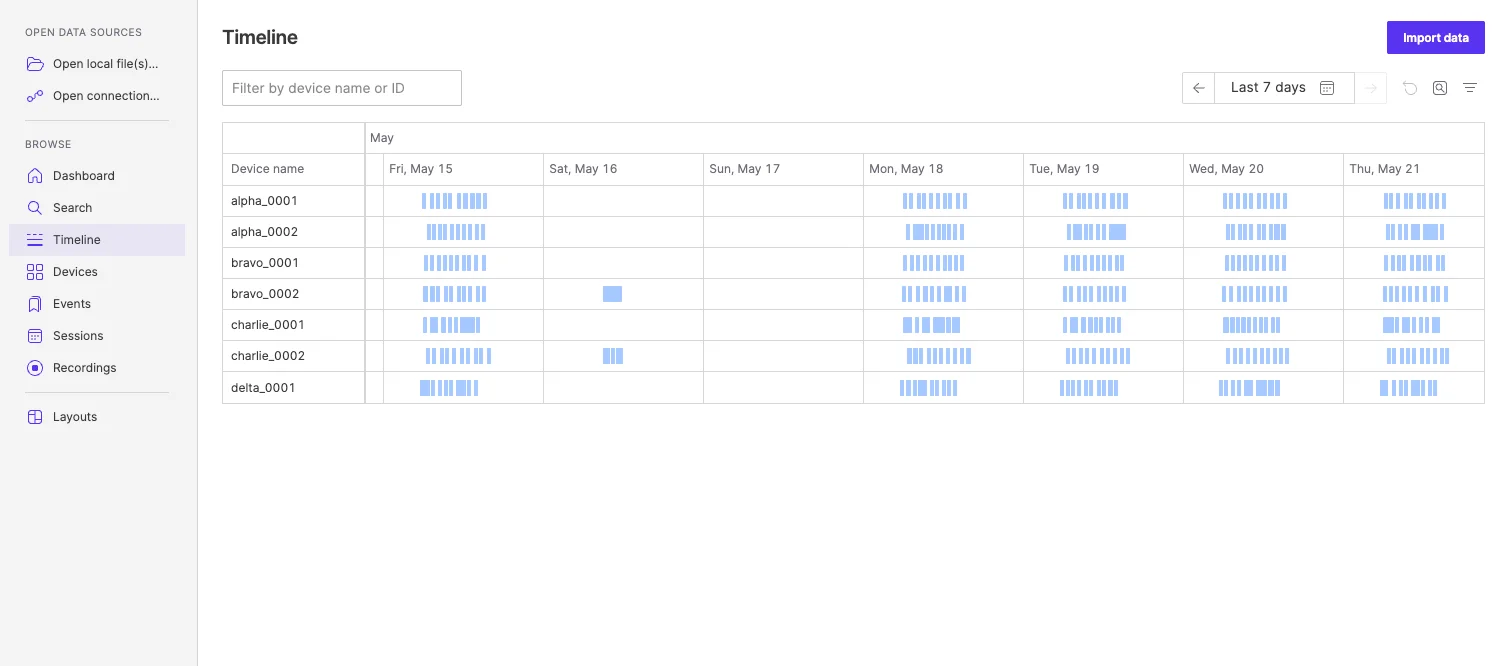 Foxglove Timeline showing recording coverage across multiple devices over the past seven days.
