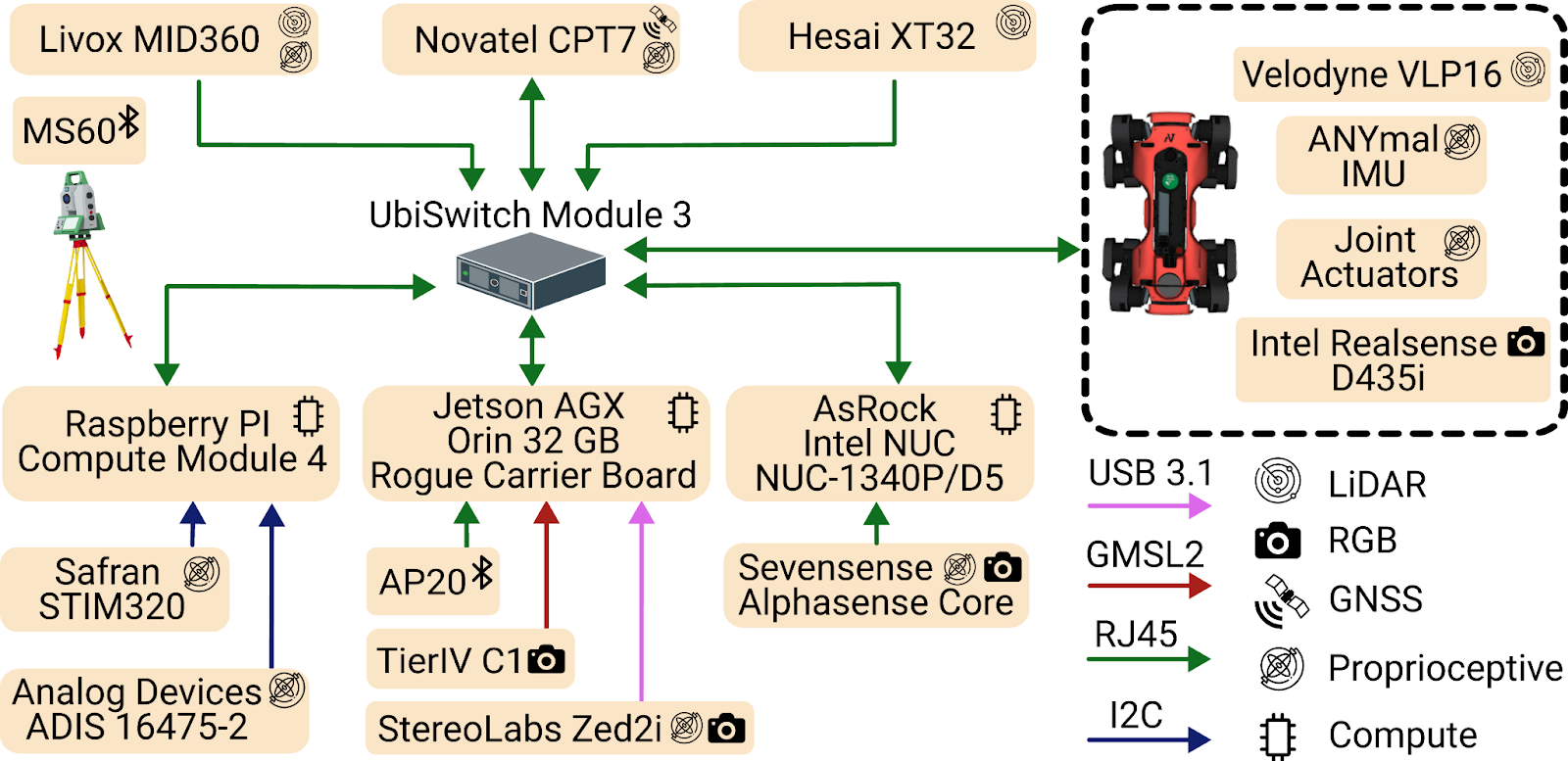 GrandTour Architecture diagram