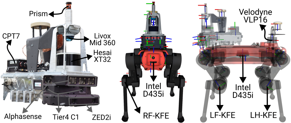 GrandTour platform components