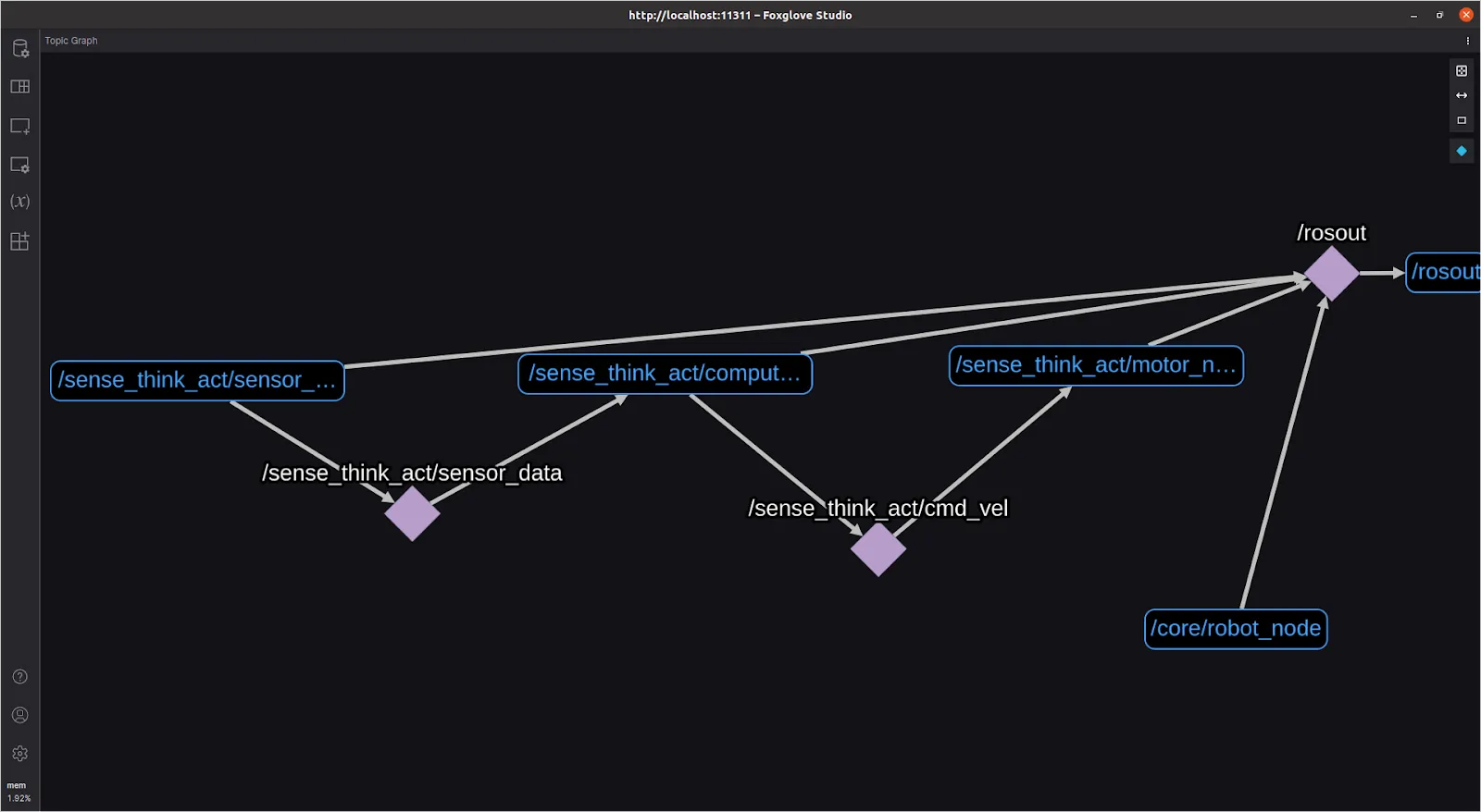All nodes in the Topic Graph panel