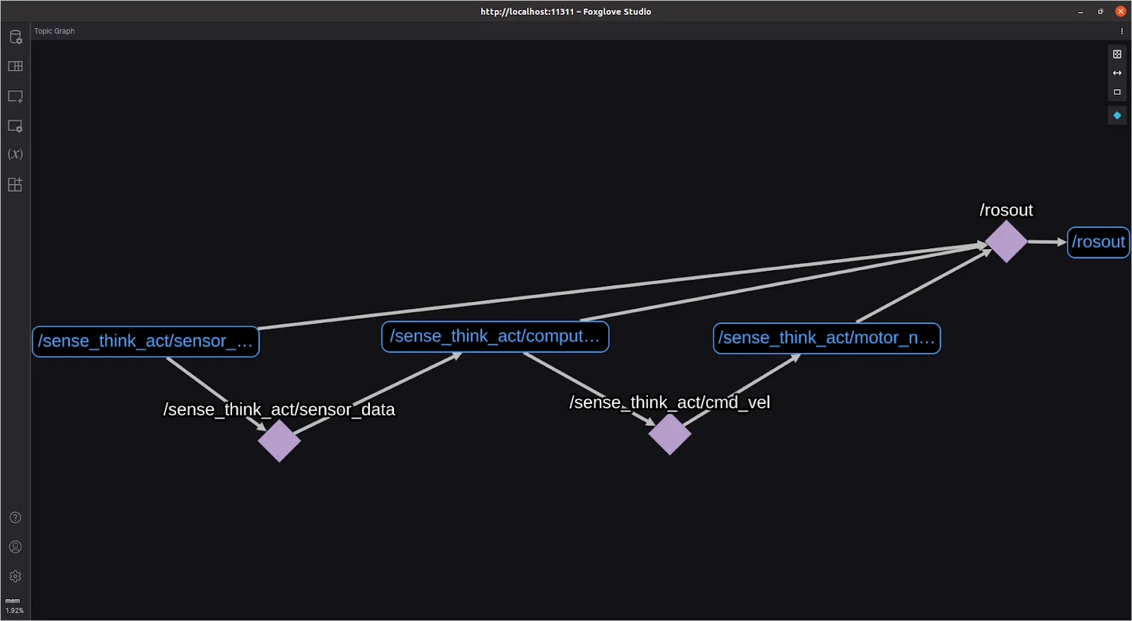 Nodes with namespaces