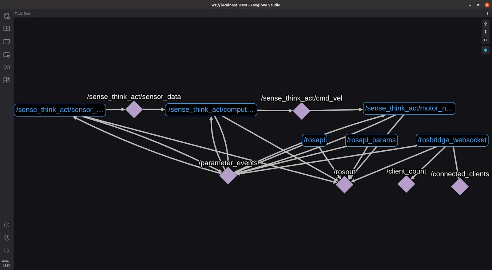Nodes with namespaces