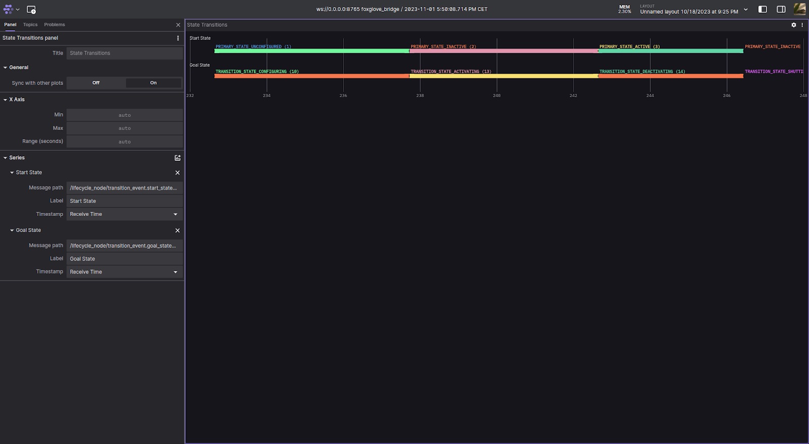 State Transitions panel