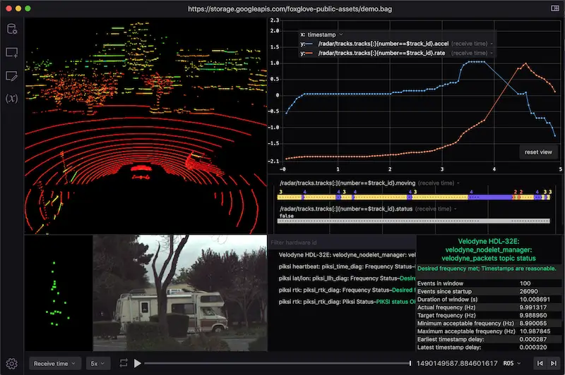 Hero image for Introducing Foxglove: A New Way to Visualize and Debug Robots