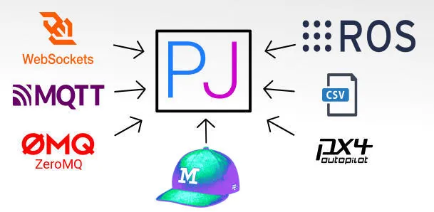 Hero image for PlotJuggler Adds Support for MCAP