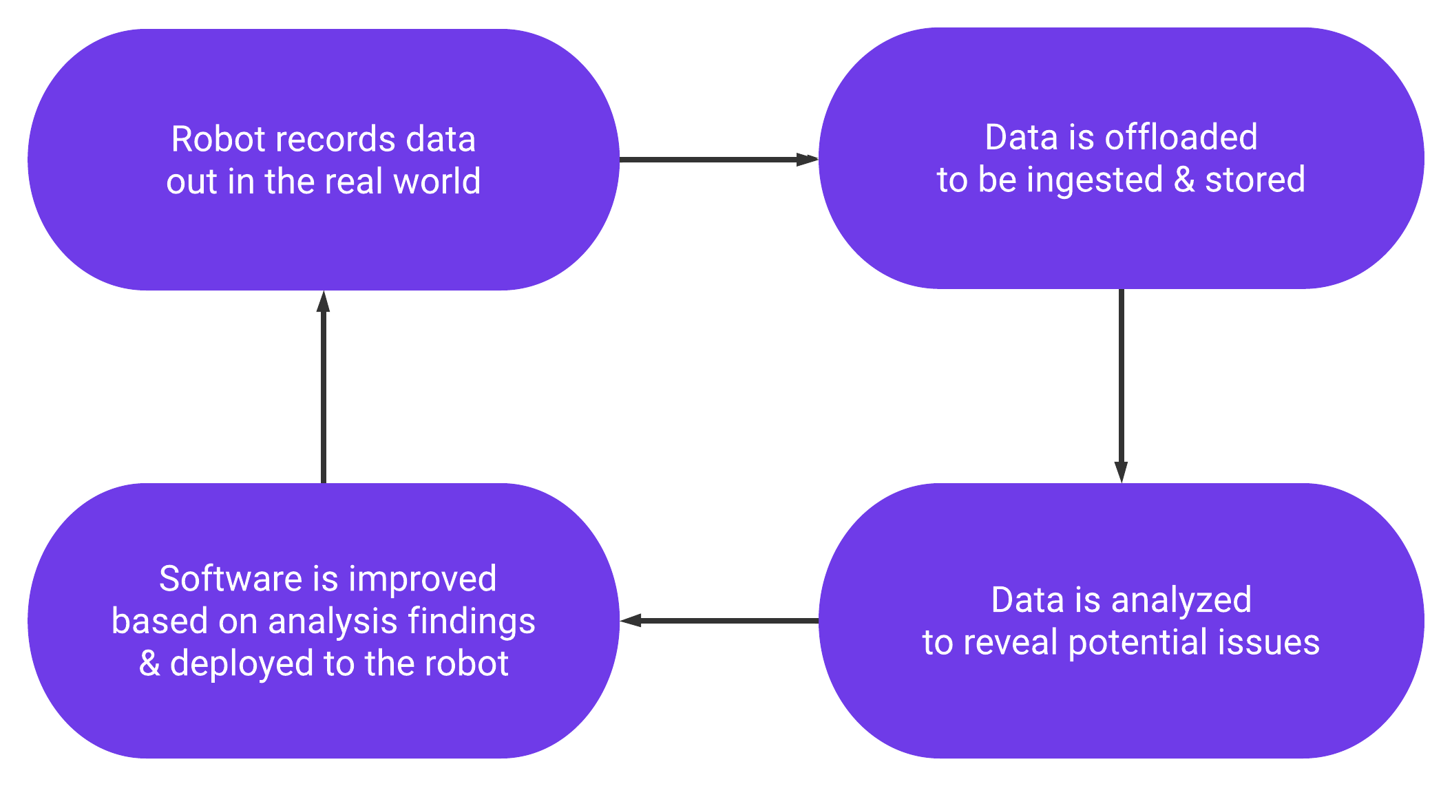 Hero image for Recording Your Robotics Data