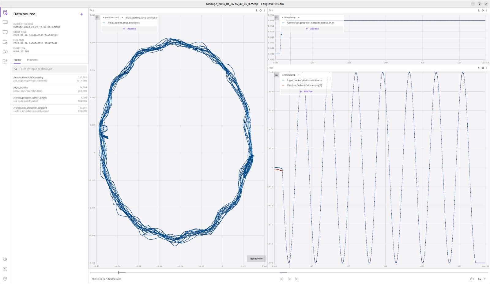 Foxglove layout displaying the moulin's shape