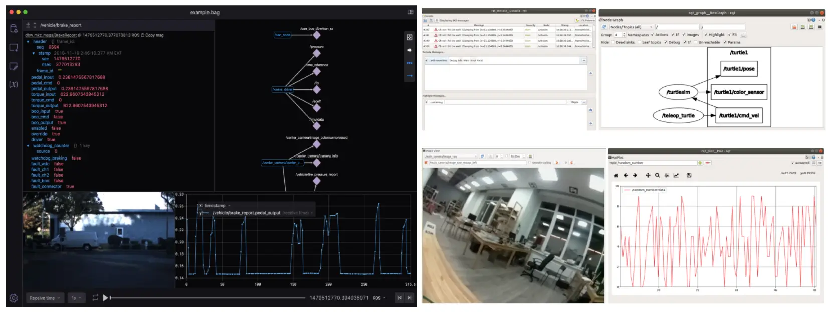 Foxglvoe panels vs ROS tools