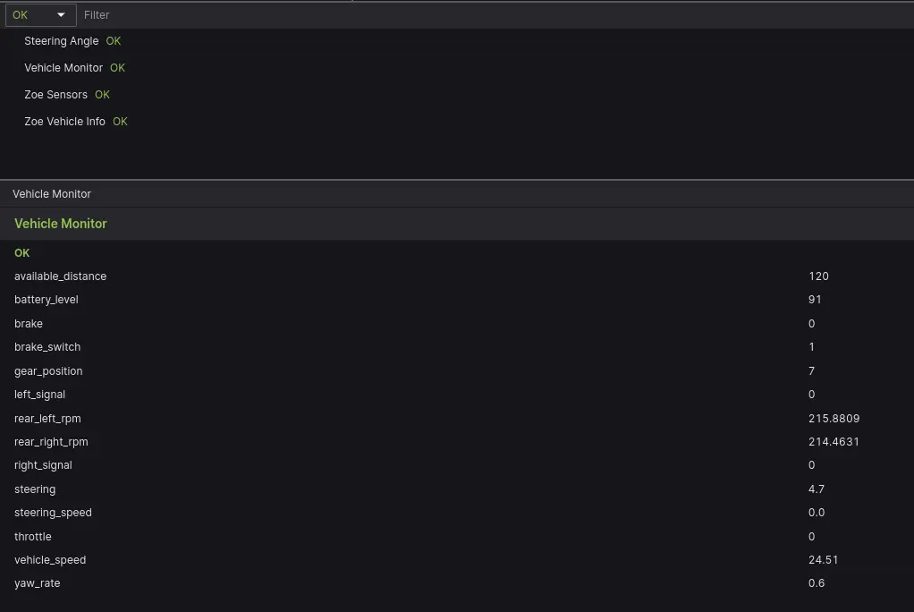 NuScenes all systems go