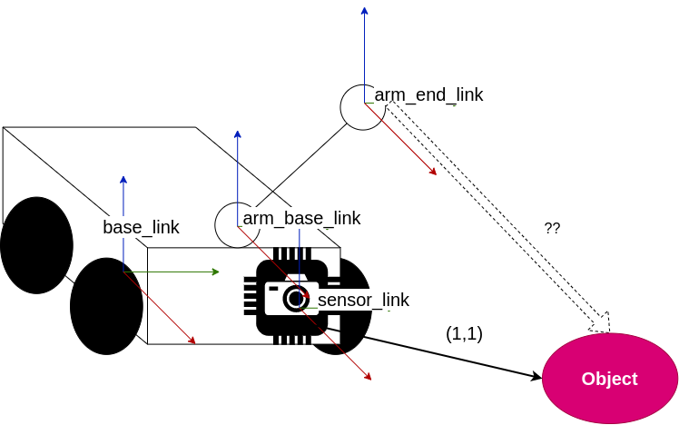 Hero image for Using ROS 1 Transforms to Calculate Object Positions