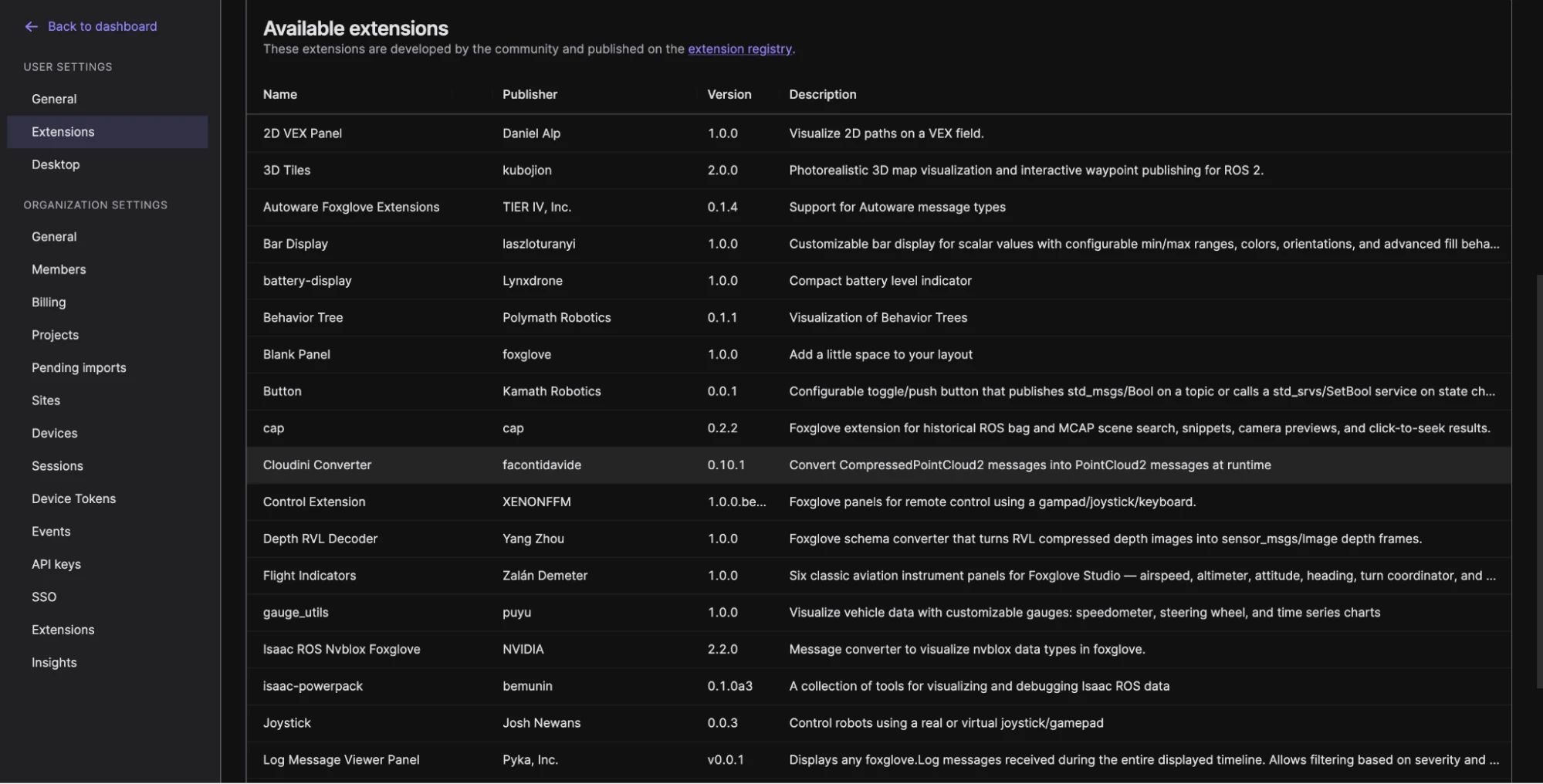 Foxglove's Available extensions list, with the Cloudini Converter extension highlighted