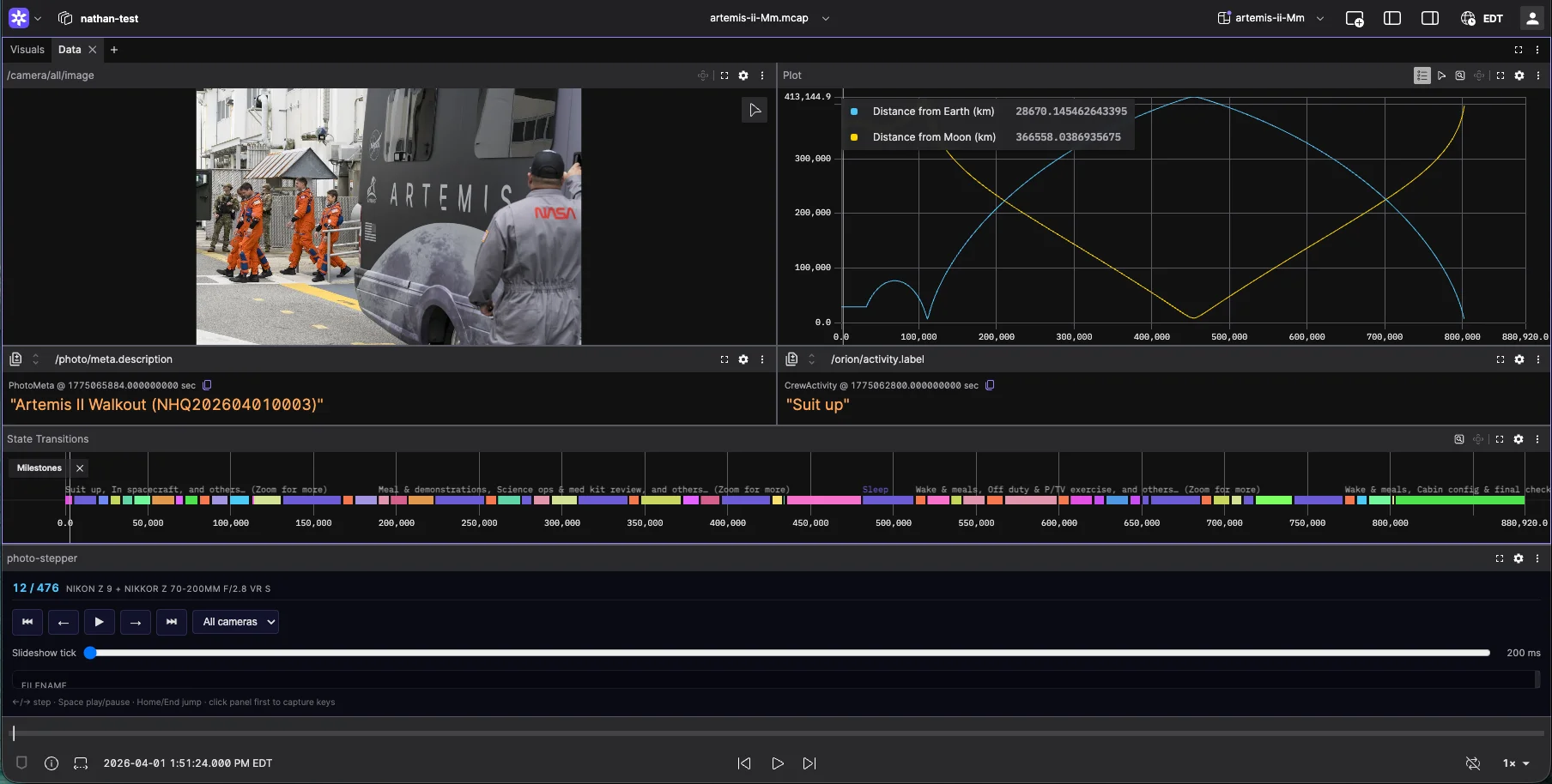 The Data tab: distance plots and mission state alongside mission photos