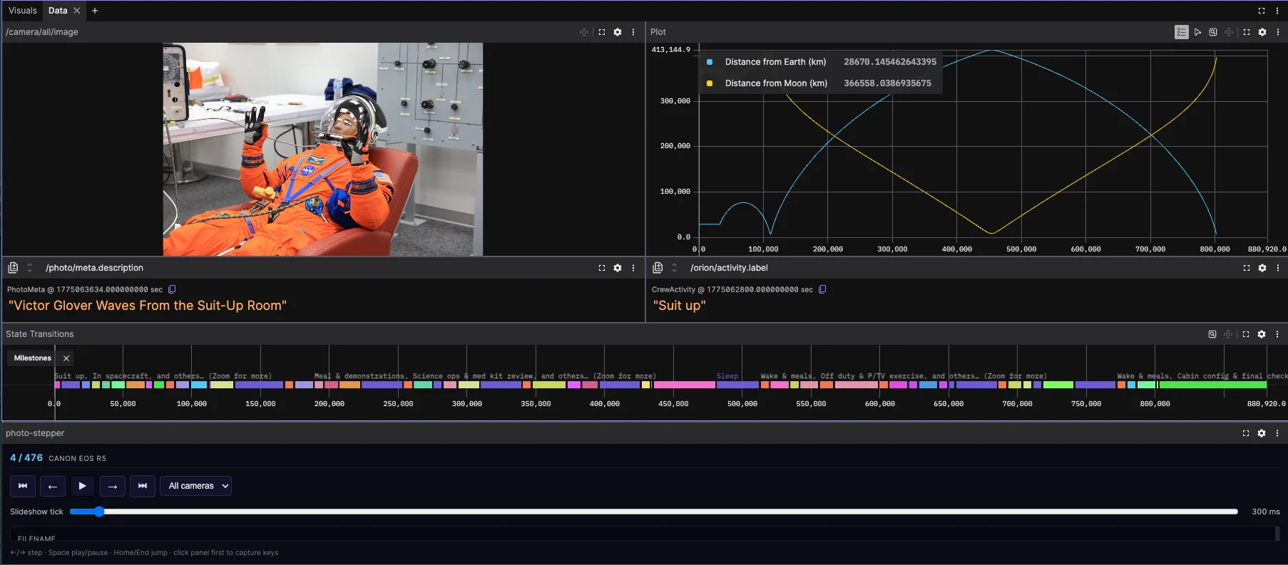 Orion's path alongside mission photos synchronized to the timeline